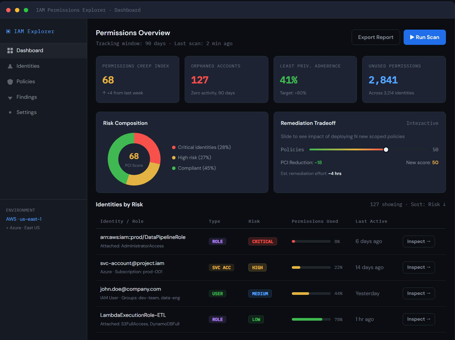 Risk Dashboard