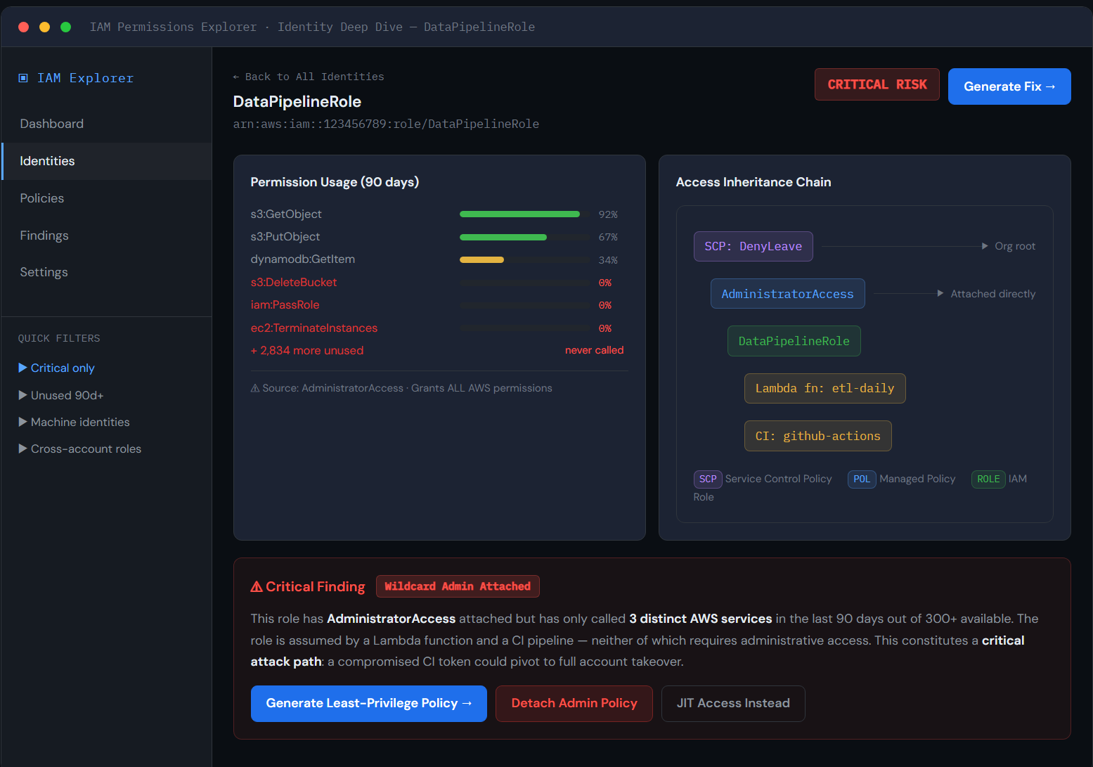 Identity Deep Dive